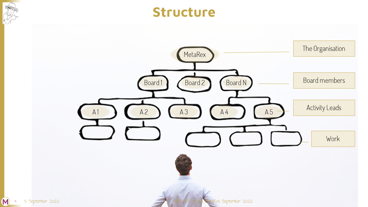 MetaRex Structure